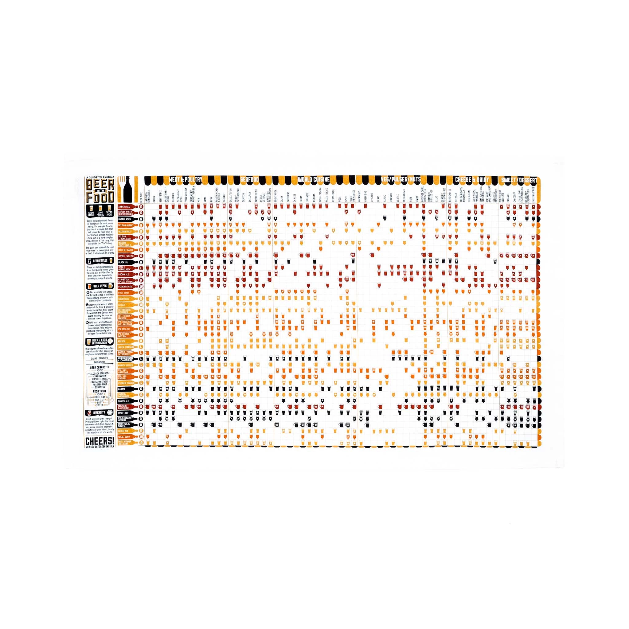 Stuart Gardiner Bière & Guide D'appariement Des Aliments Torchon 3 Stuart Gardiner Bière & Guide D'appariement Des Aliments Torchon