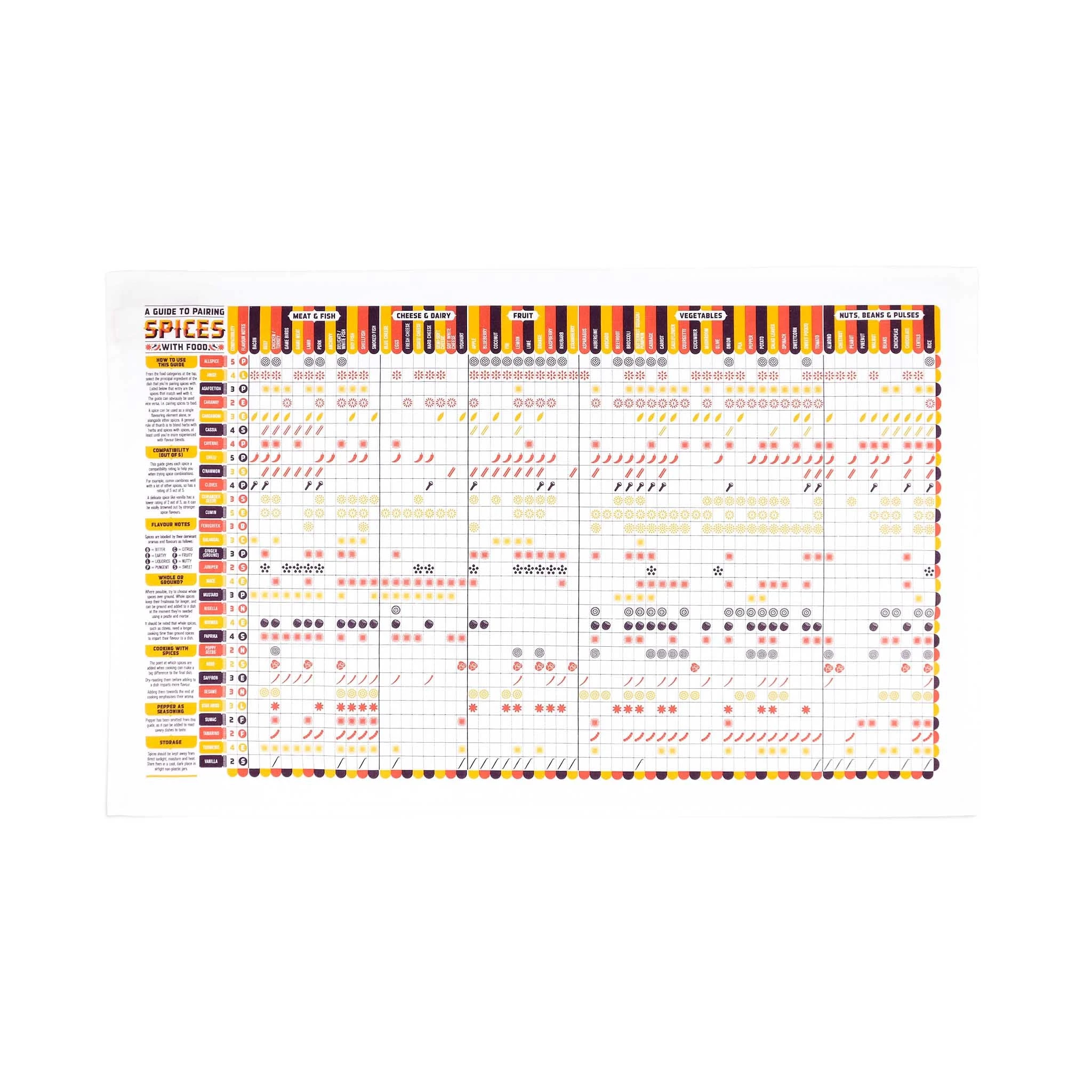 Linge De Cuisine Stuart Gardiner Spice & Guide D'appariement Des Aliments Torchon 3 Linge De Cuisine Stuart Gardiner Spice & Guide D'appariement Des Aliments Torchon